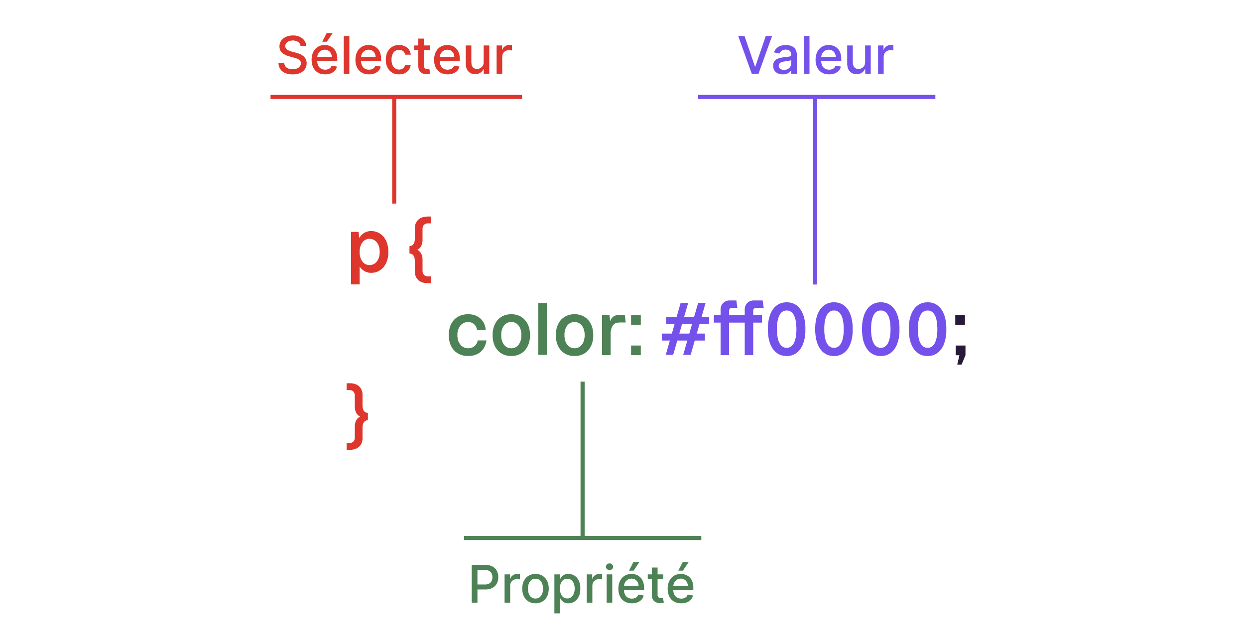 ../_images/structure_css.jpg